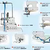 Dosificador de Elástico Electrónico Simple MK1 Ho Hsing