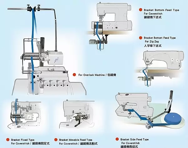 Dosificador de Elástico Electrónico Simple MK1 Ho Hsing