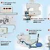 Dosificador De Elástico Electrónico Avanzado MK2 Ho-Hsing