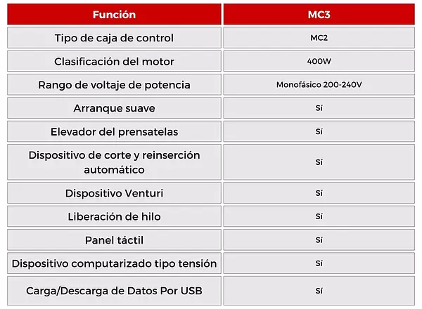 Dosificador Electrónico Con Sistema De Corte MC3 Ho Hsing