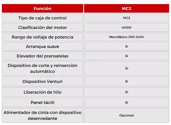 Dosificador De Elástico Electrónico MC2 Ho Hsing