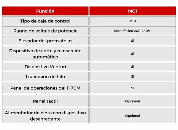 Dosificador De Elástico Electrónico MC1 Ho Hsing