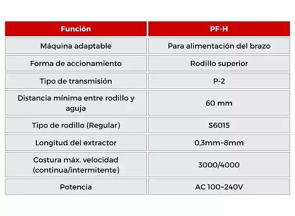 PF-H Puller Rodillo Superior Racing Para Trabajo Pesado