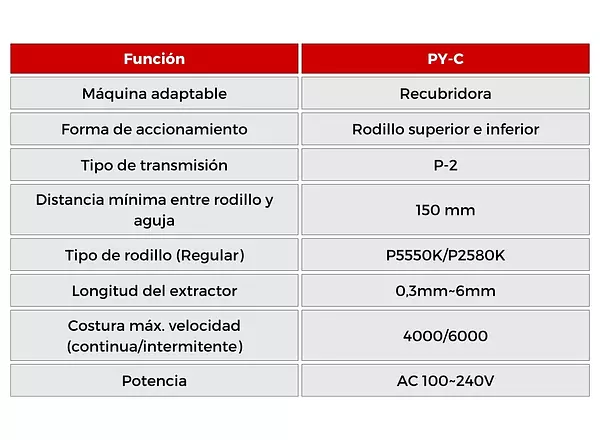 PY-C Puller Para Maquina Recubridoras Racing