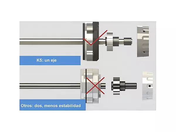 Recubridora/Collarín Electrónica Jack K5